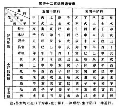 六爻占卜怎么学_六爻占卜怎么看结果,第6张